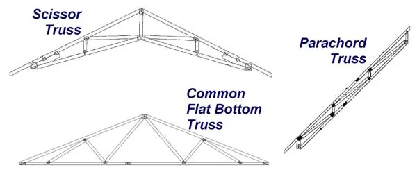truss profiles