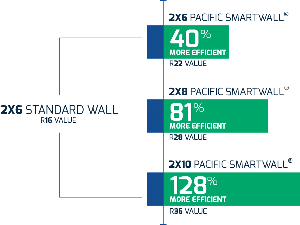 smartwall advantages